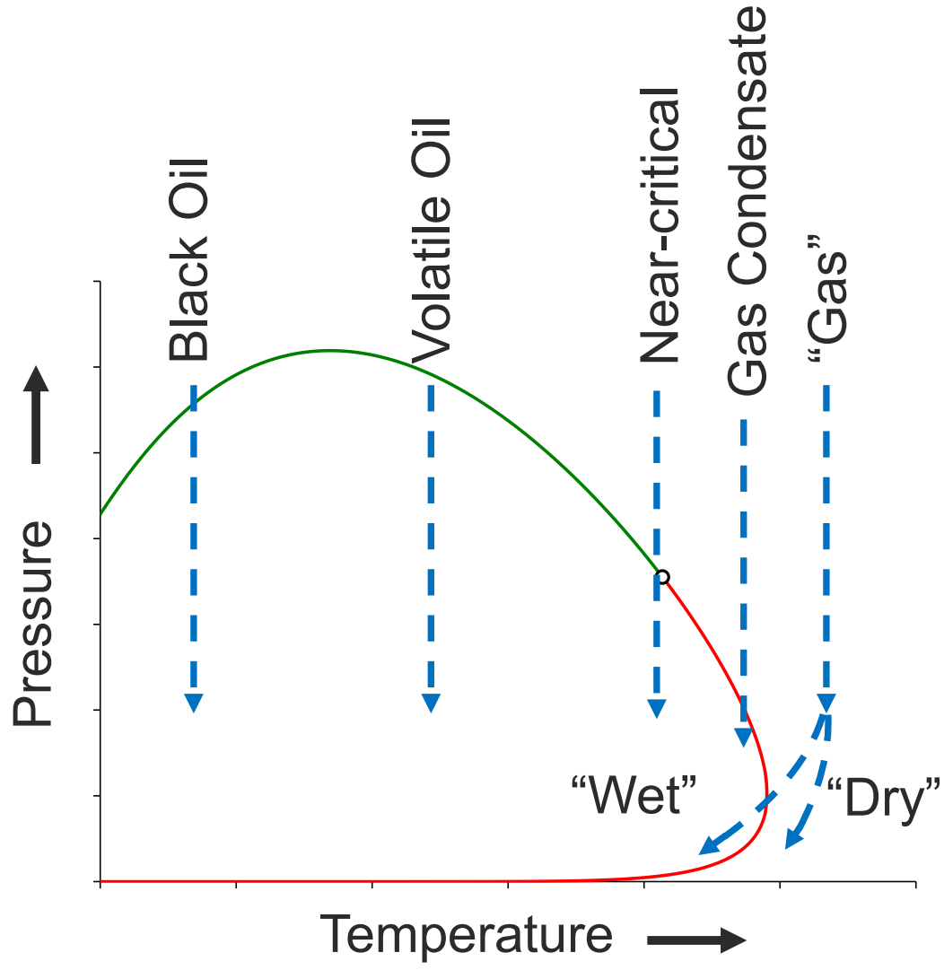 fluid_classification