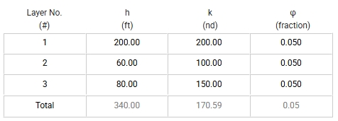 \label{dry-gas-bhp-2}