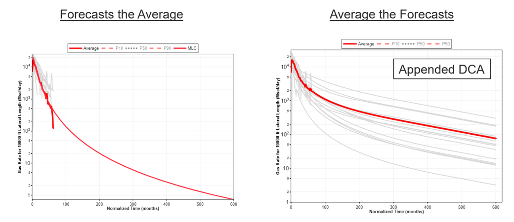 \label{8-avg-forecasts}