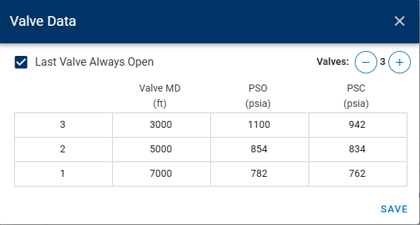 \label{gas-lift-valve-data}