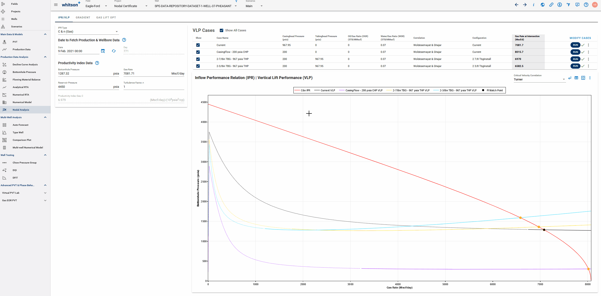 \label{dry-gas-bhp-2}