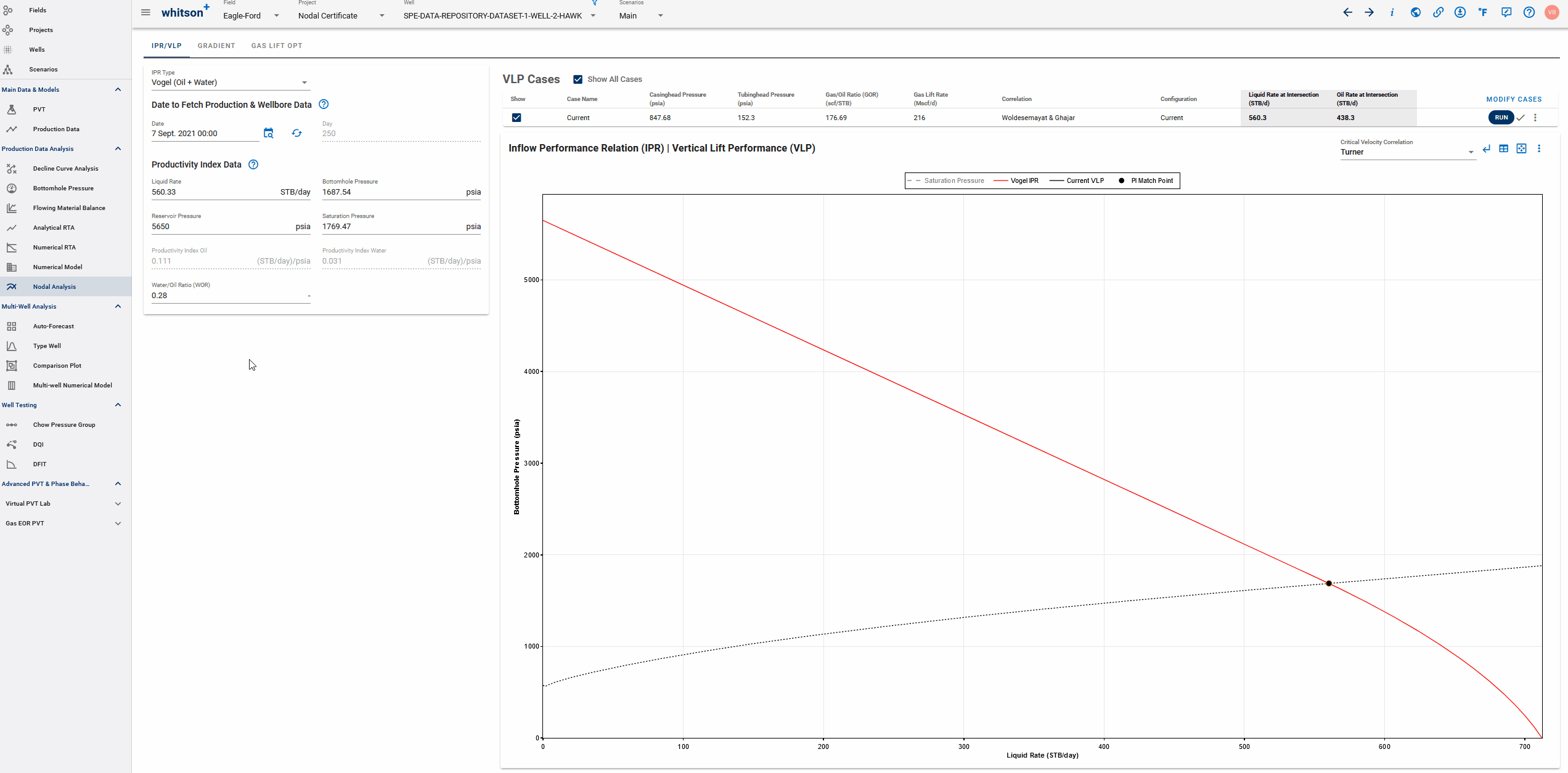 \label{black-oil-nodal-case-gradcalc}