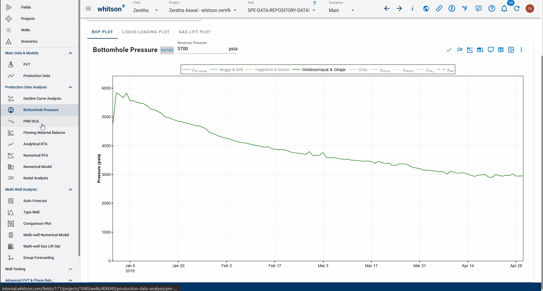 \label{upload-prod-data}