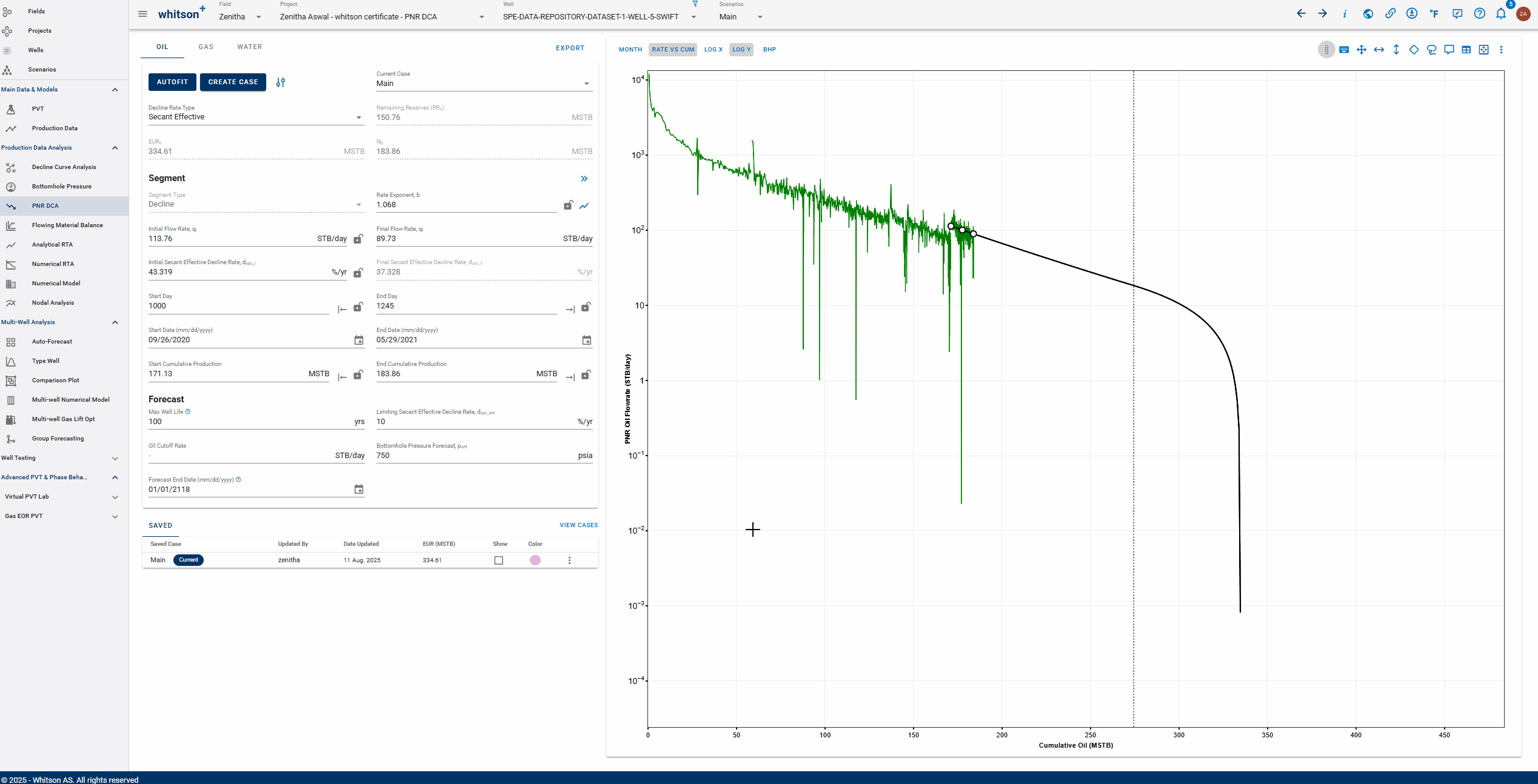 \label{upload-prod-data}