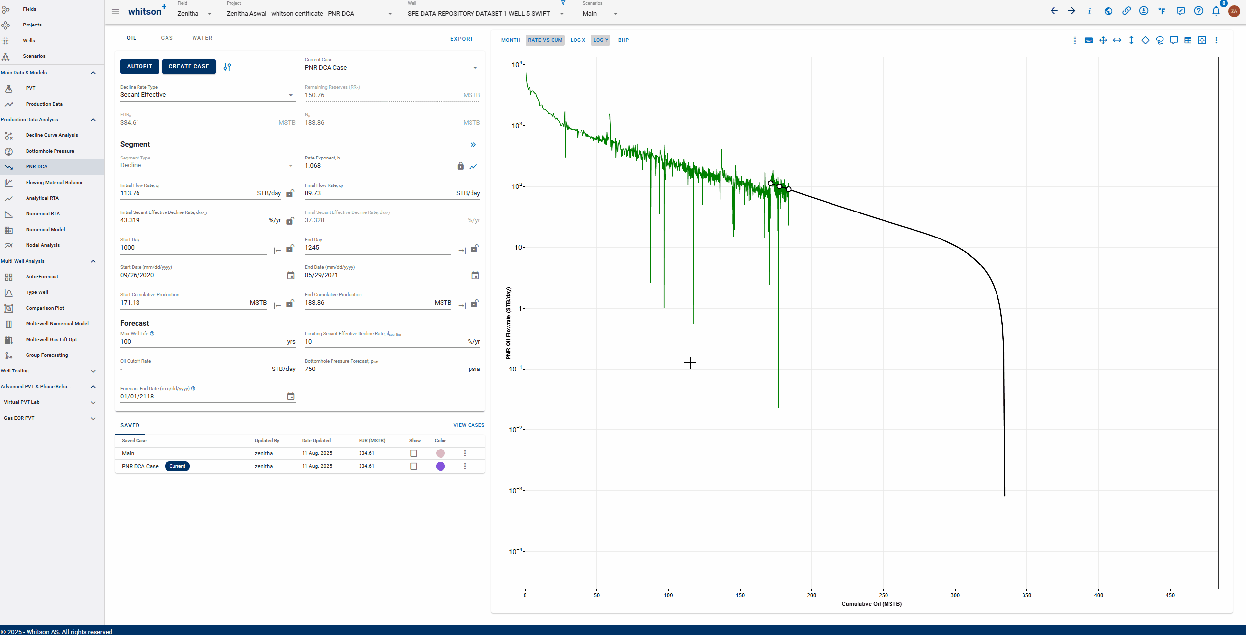 \label{upload-prod-data}