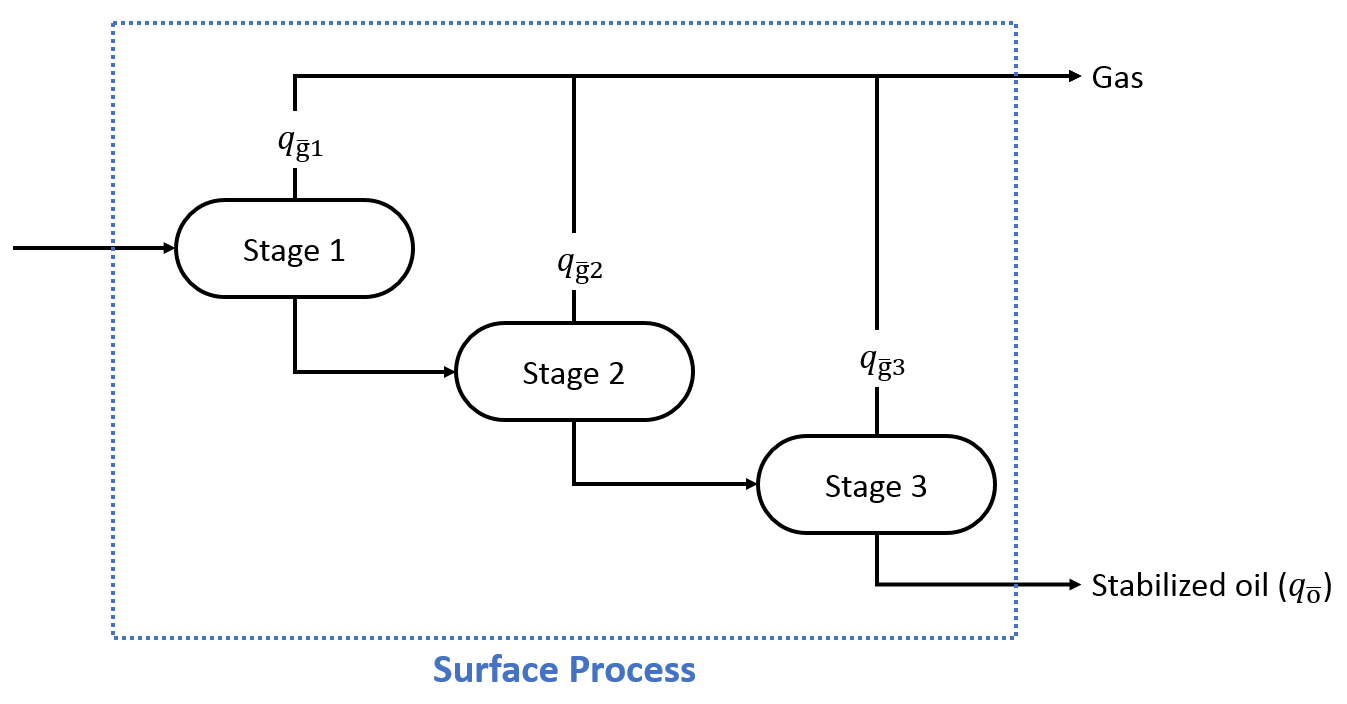 surfaceprocess