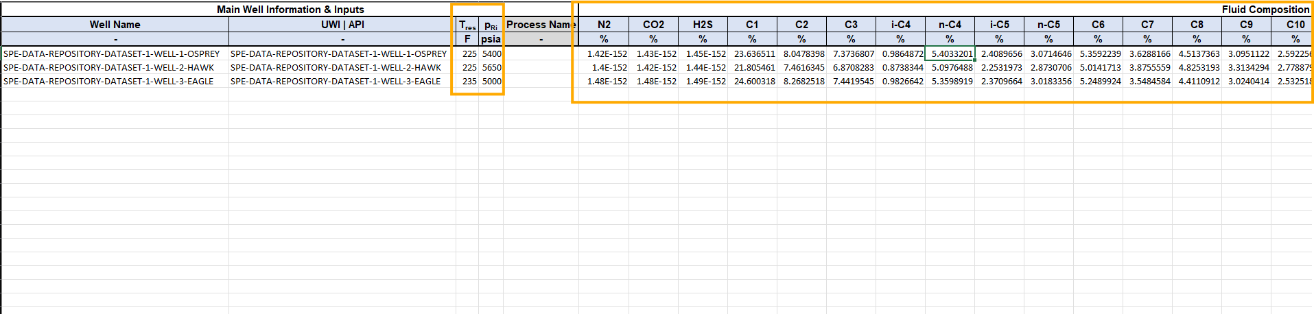 dry-gas-well-data