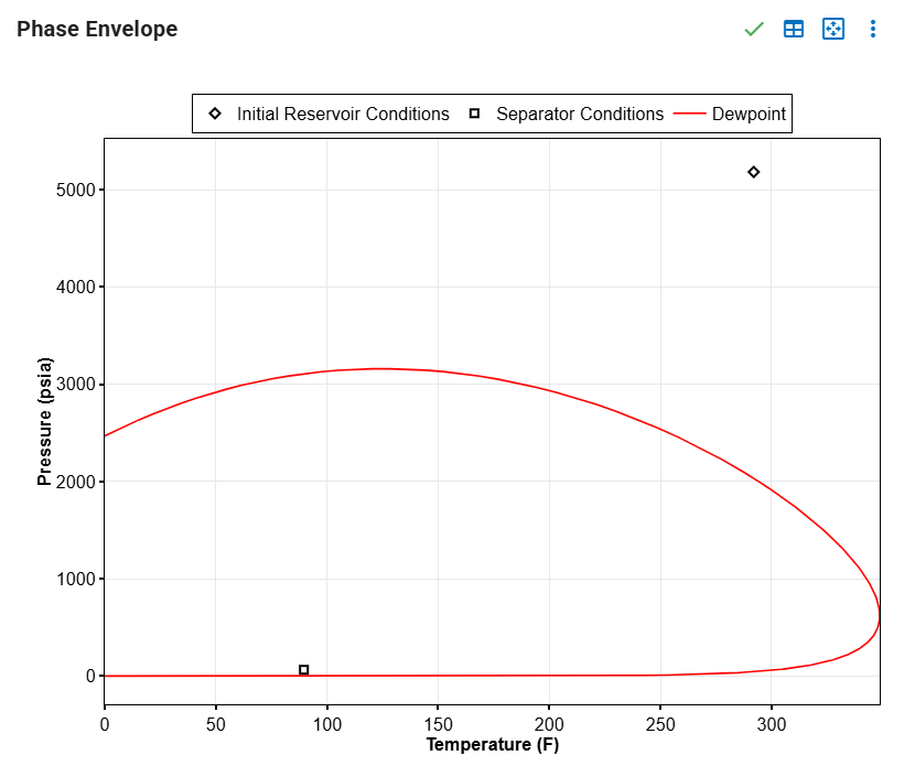 truncated-phase-envelope