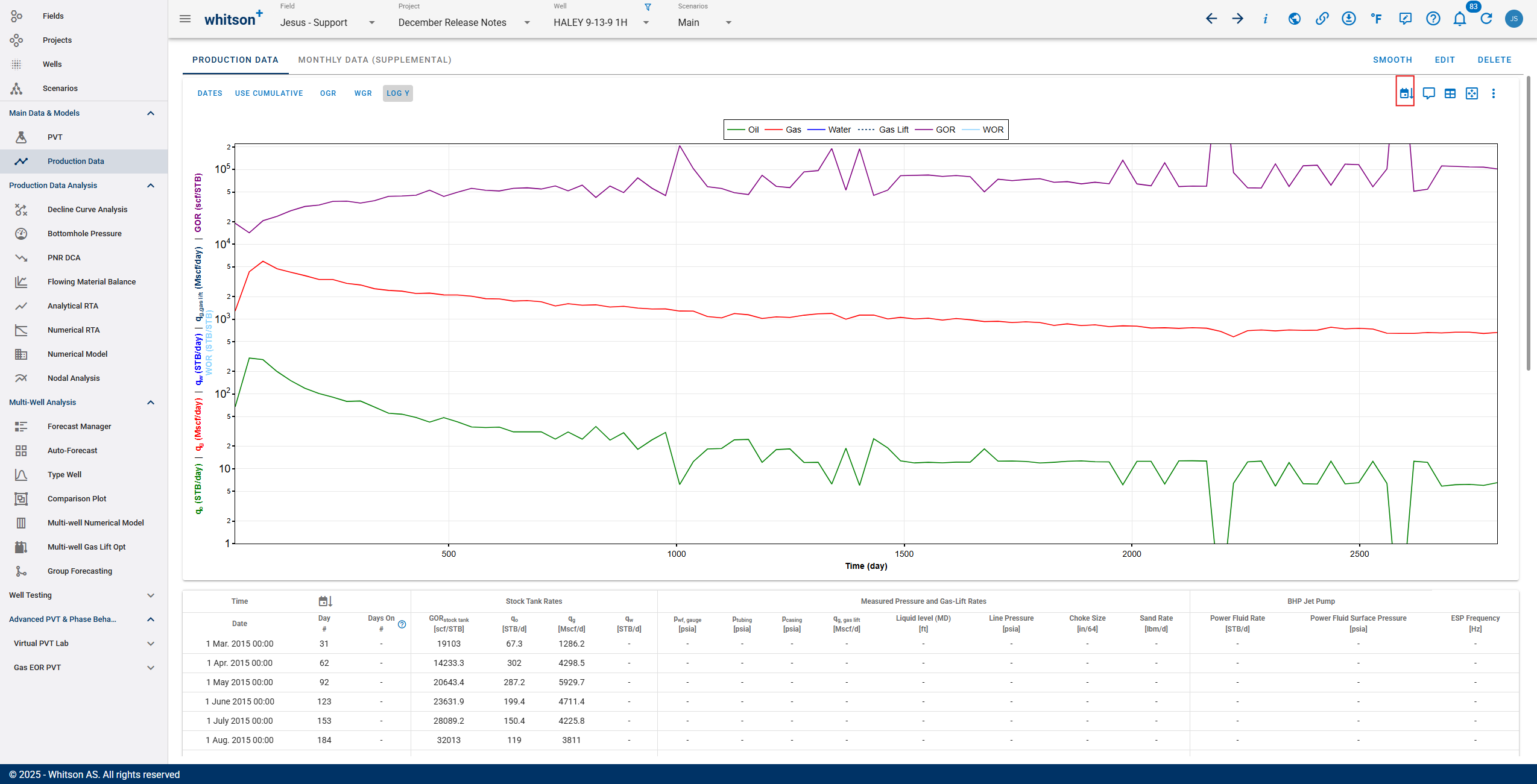 \label{prod_data_wellbore_config_dates}
