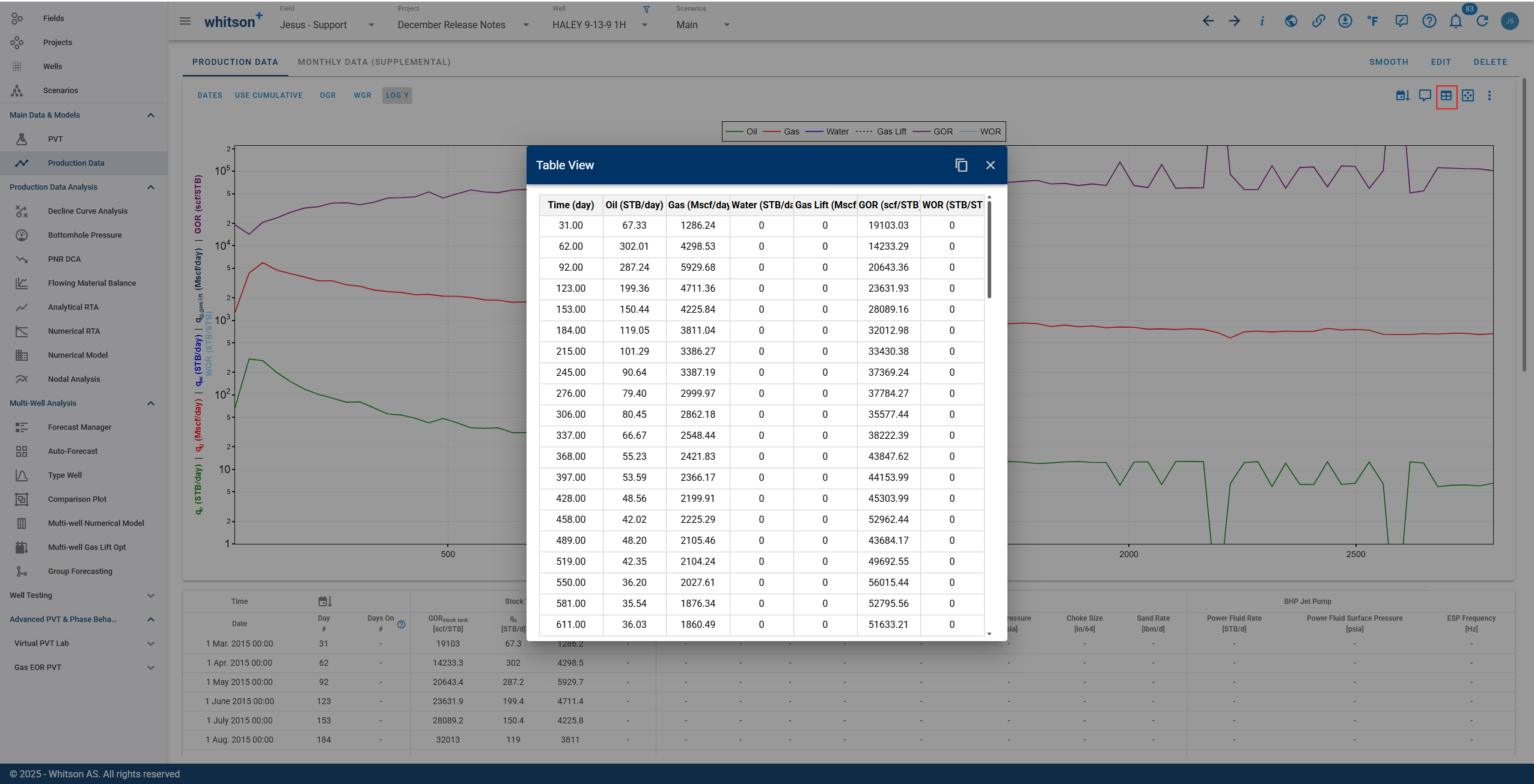 \label{prod_data_table_view}