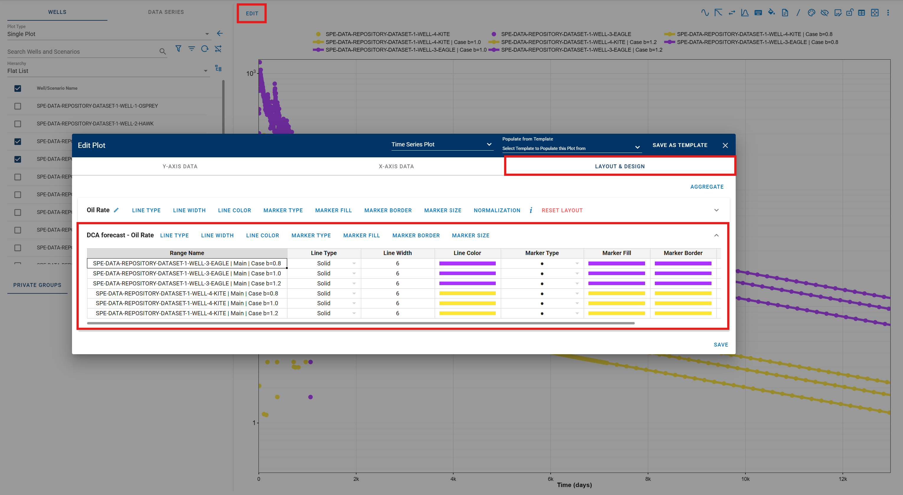 Append DCA forecast in comparison plot