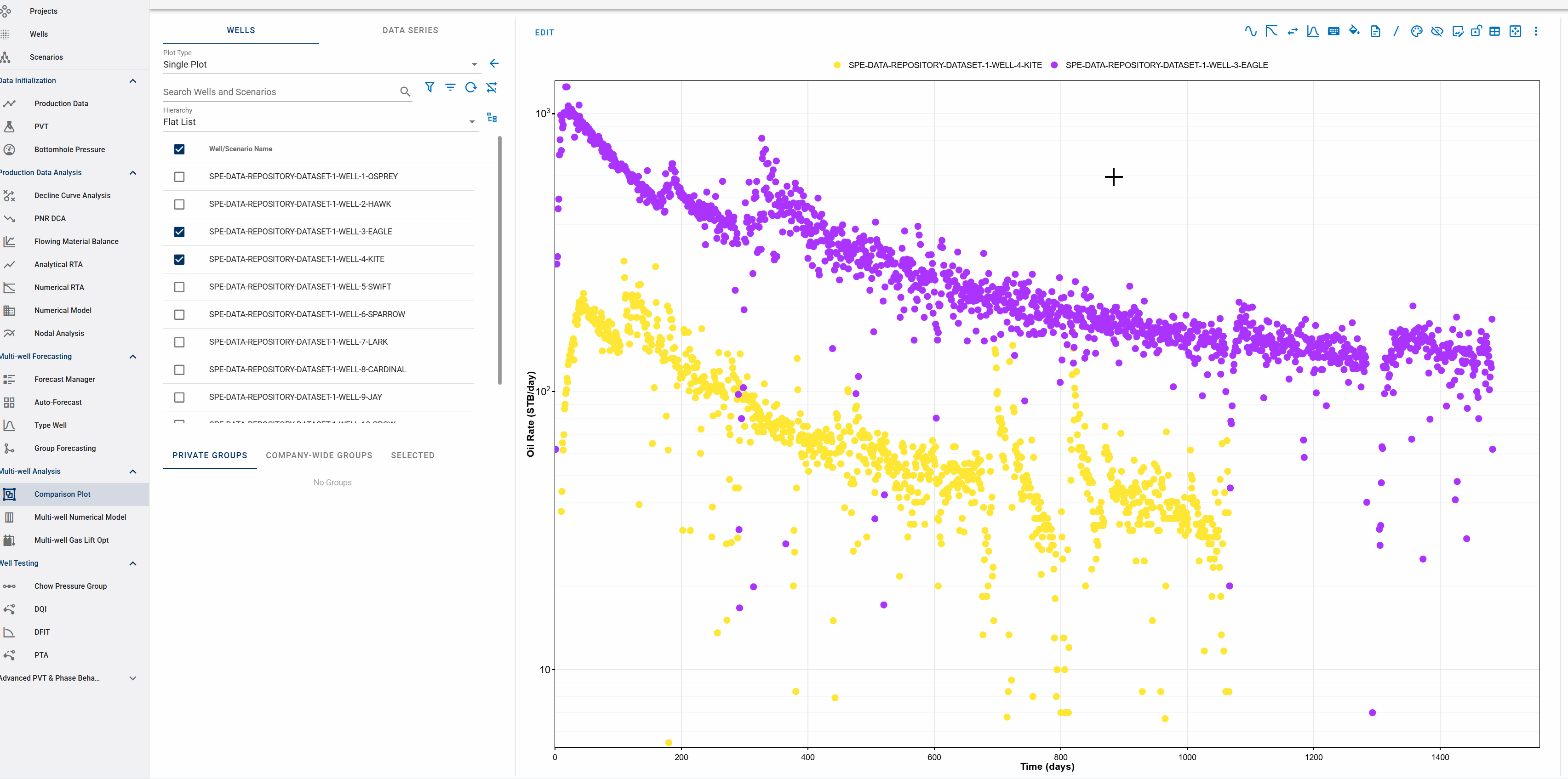 Append DCA forecast in comparison plot