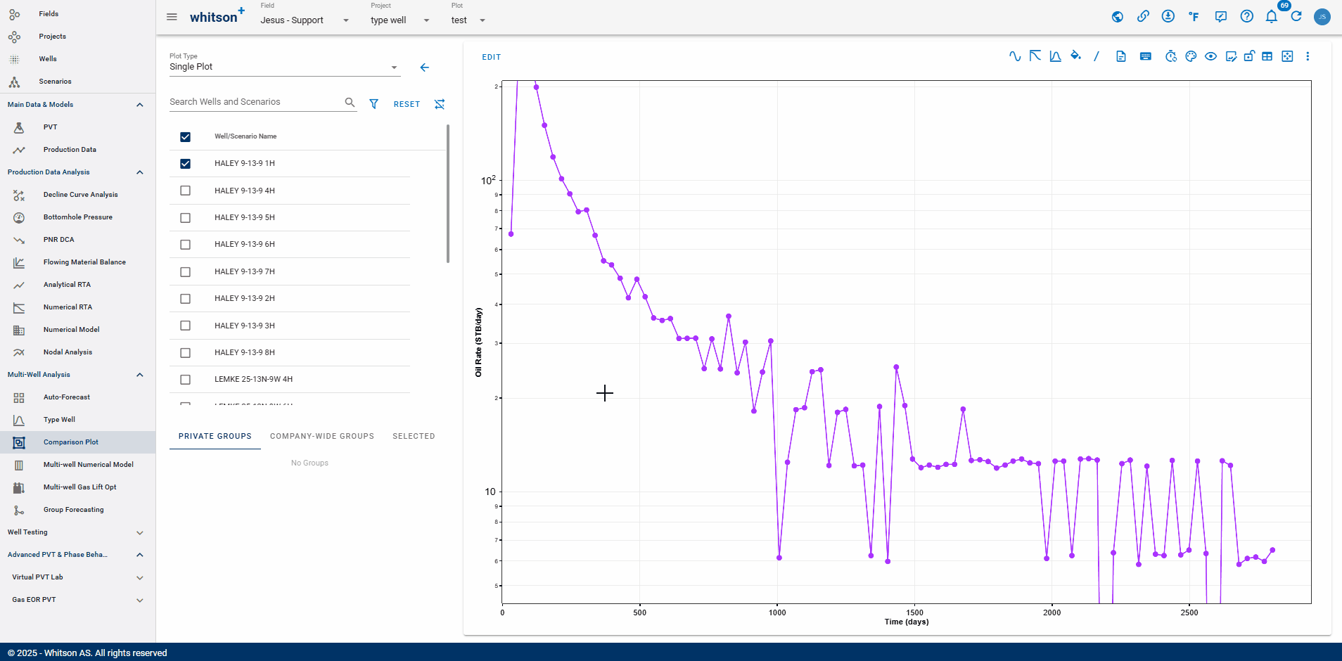 Append Typewell DCA forecast in comparison plot