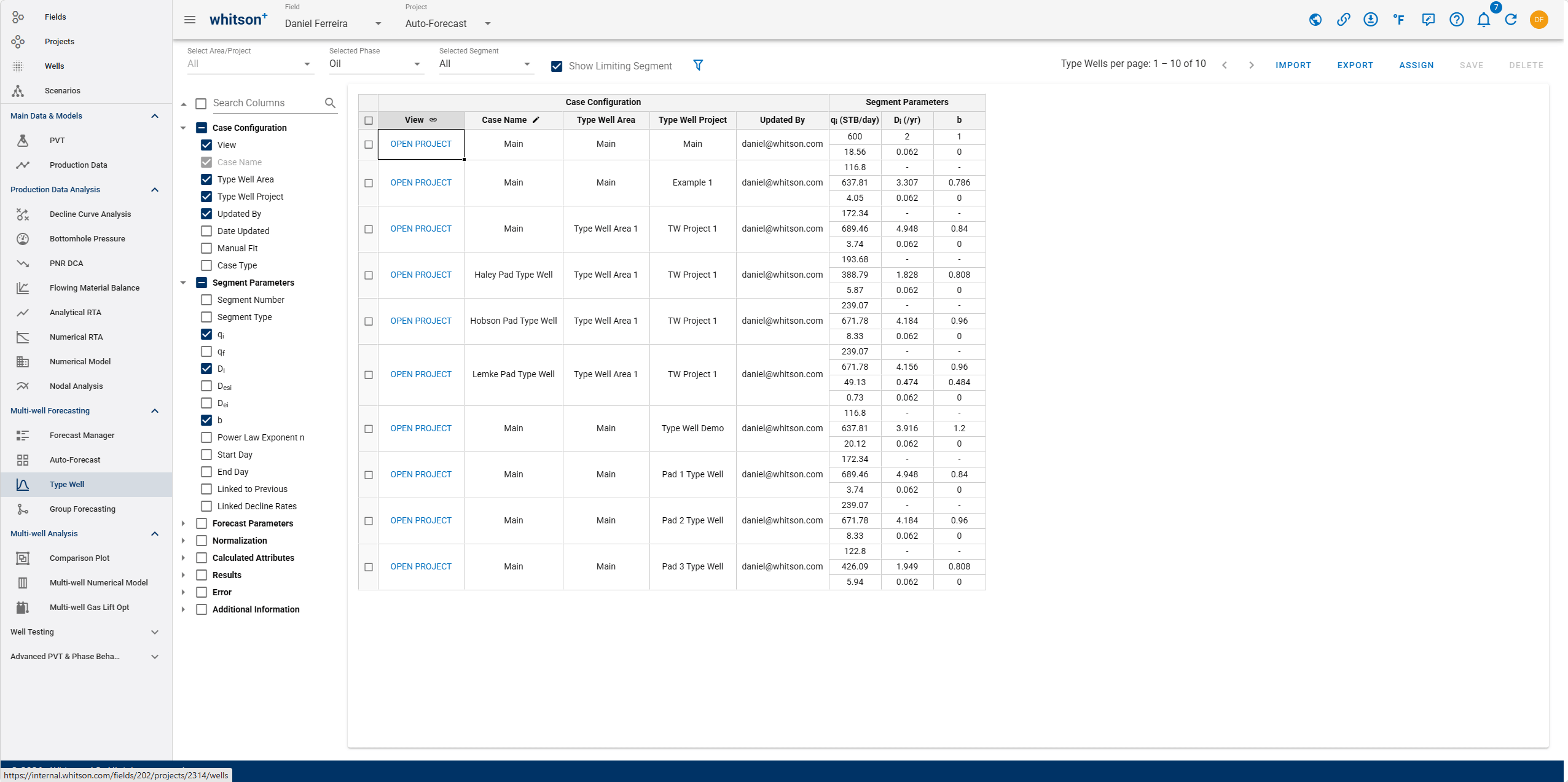 \label{TCwellselection}