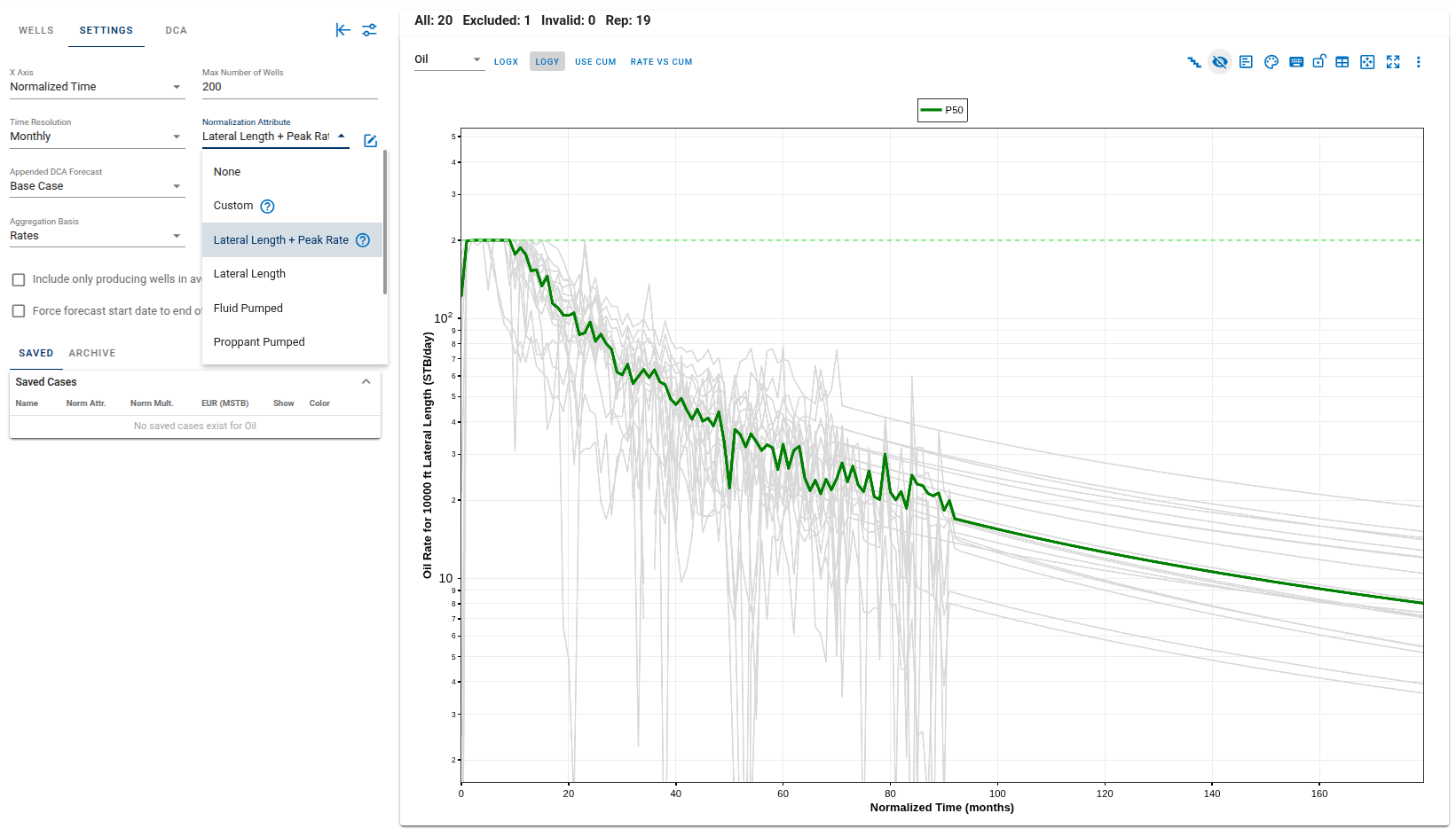 \label{y-axis-normalization}