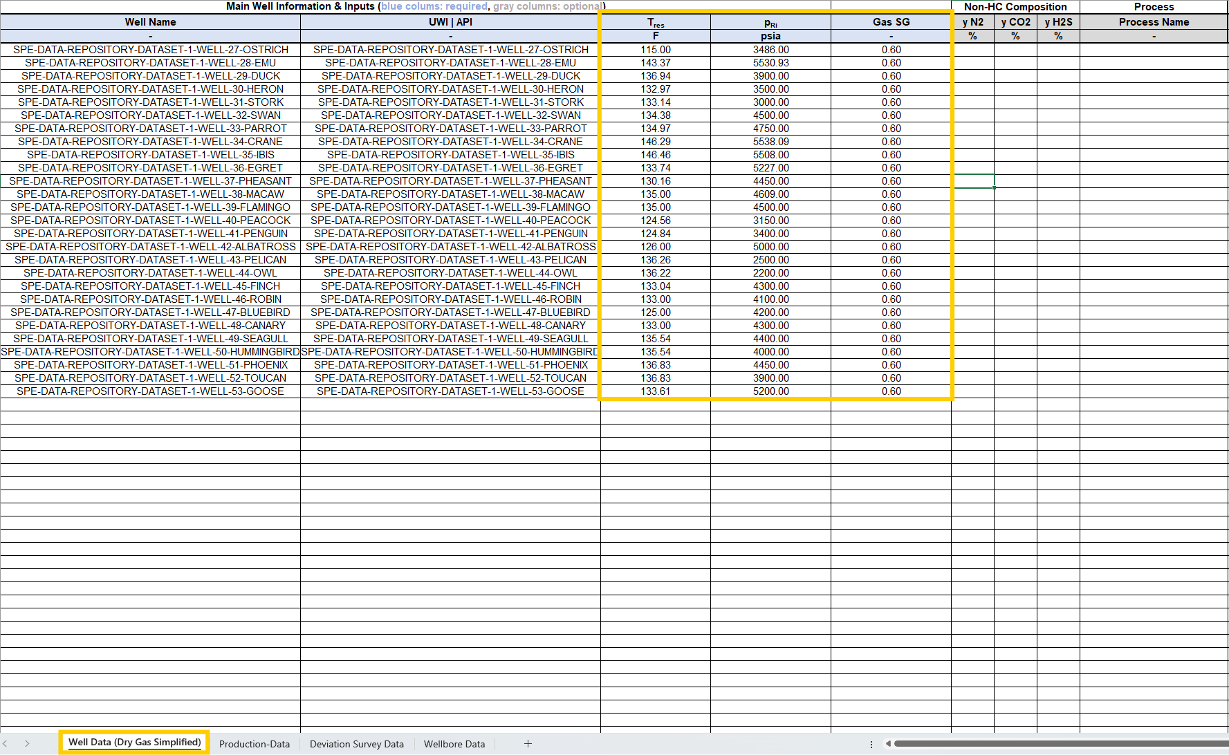 dry-gas-well-data