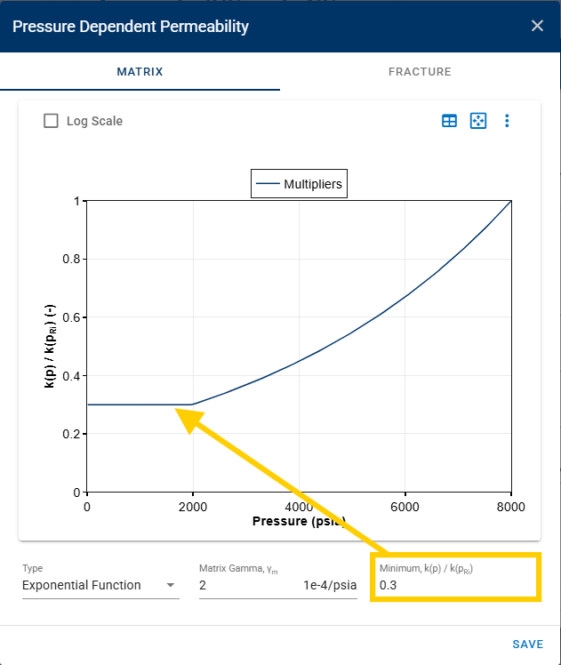 min_pdp_multiplier