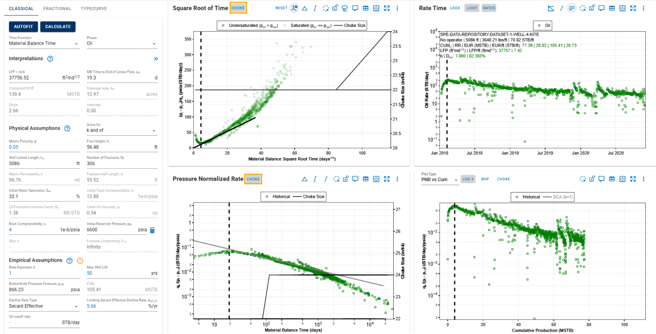 \label{arta_lasso_highlight}