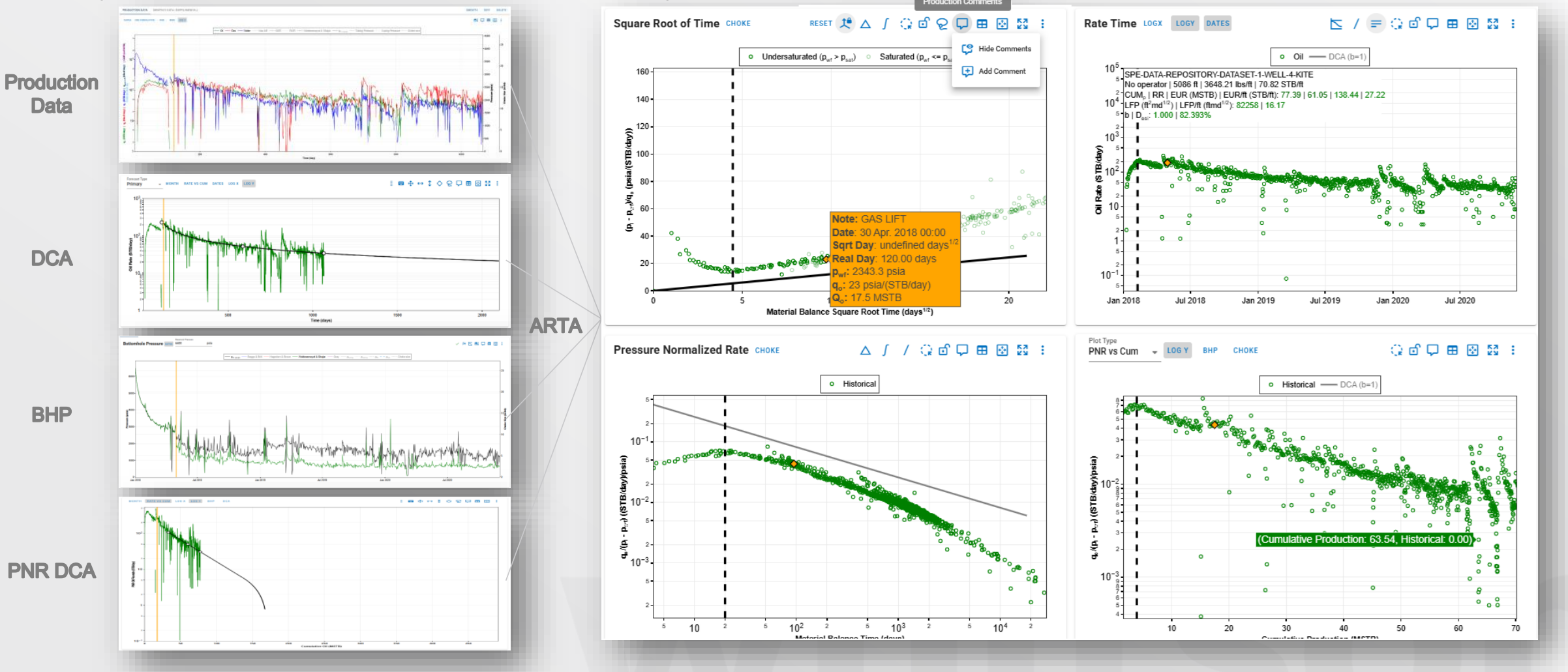 \label{arta_linked_production_comments}