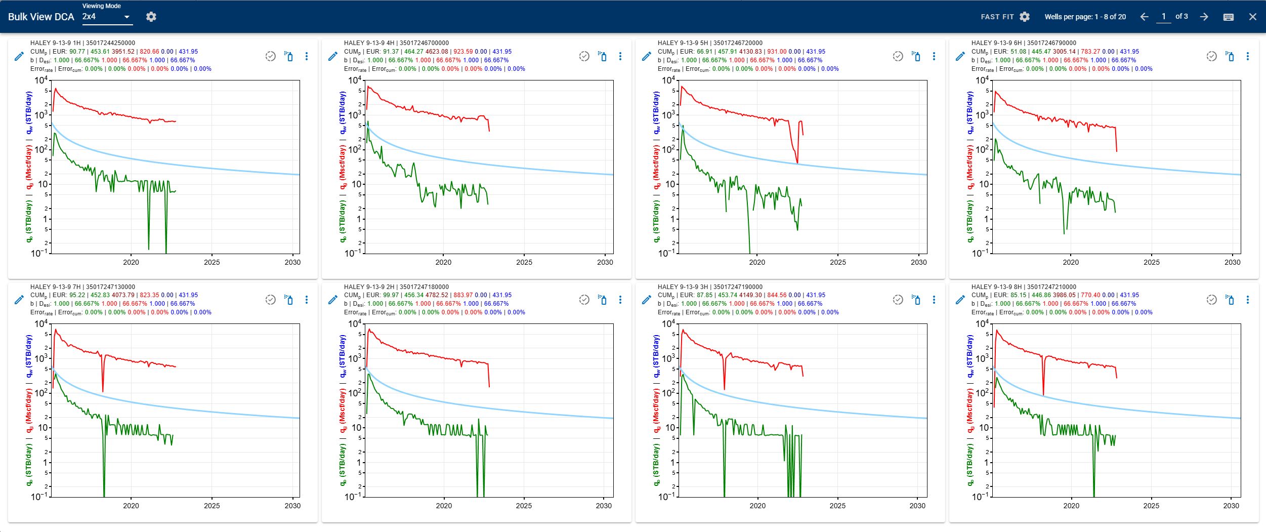 \label{autoforecast_bulk_view}