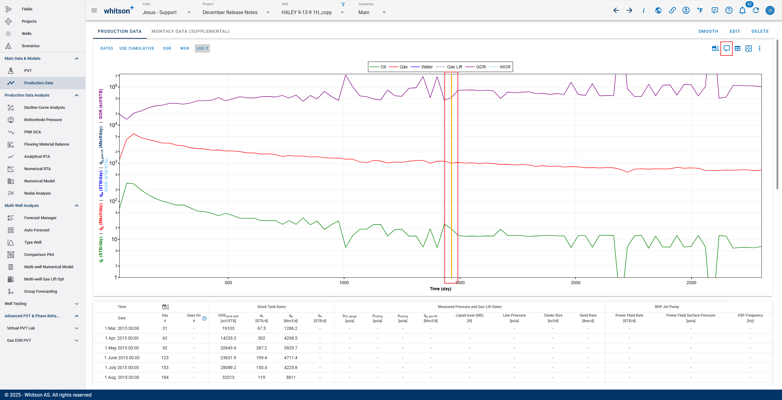 \label{production_data_comments_linked}