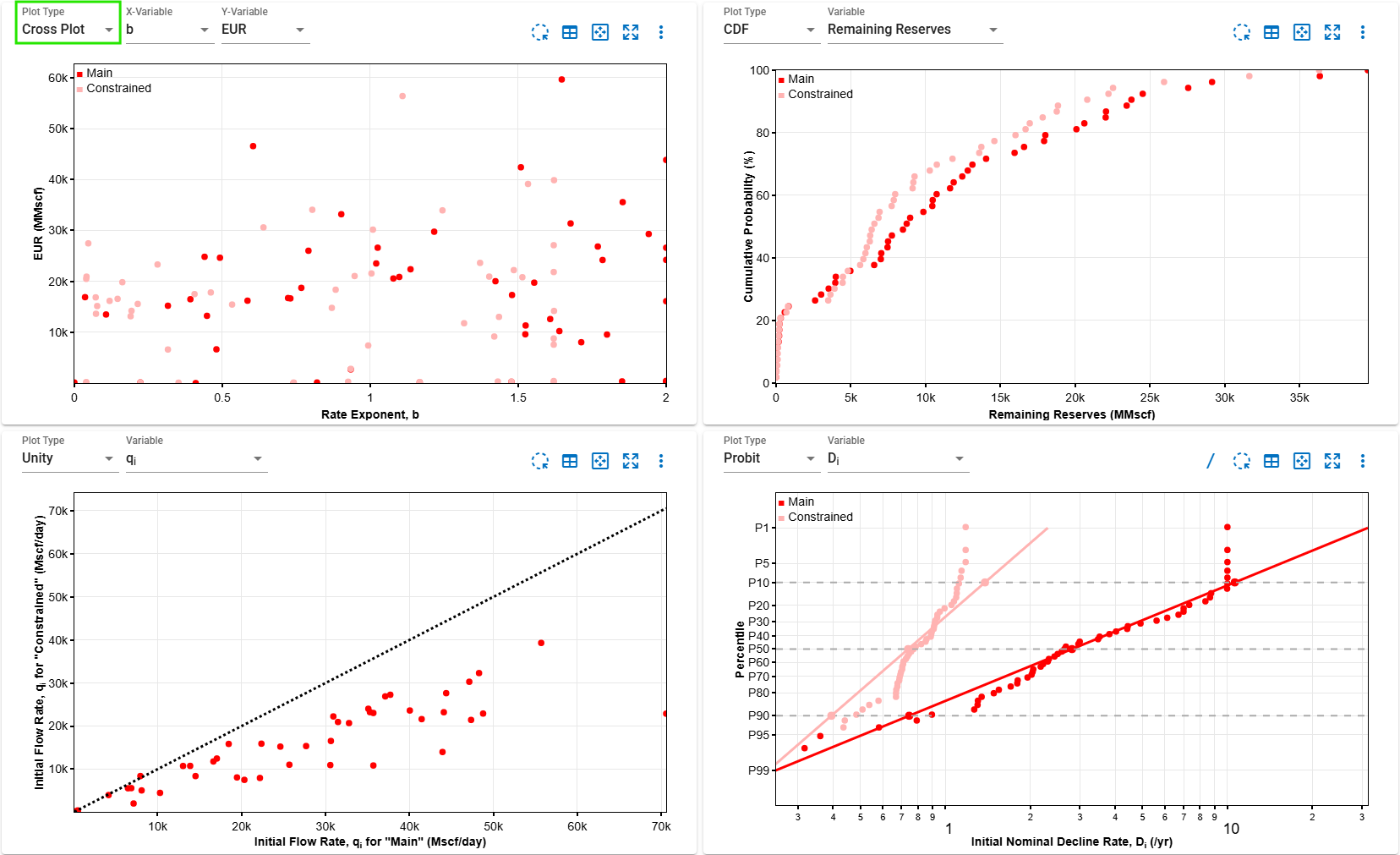 \label{cross_plot_forecast_manager}