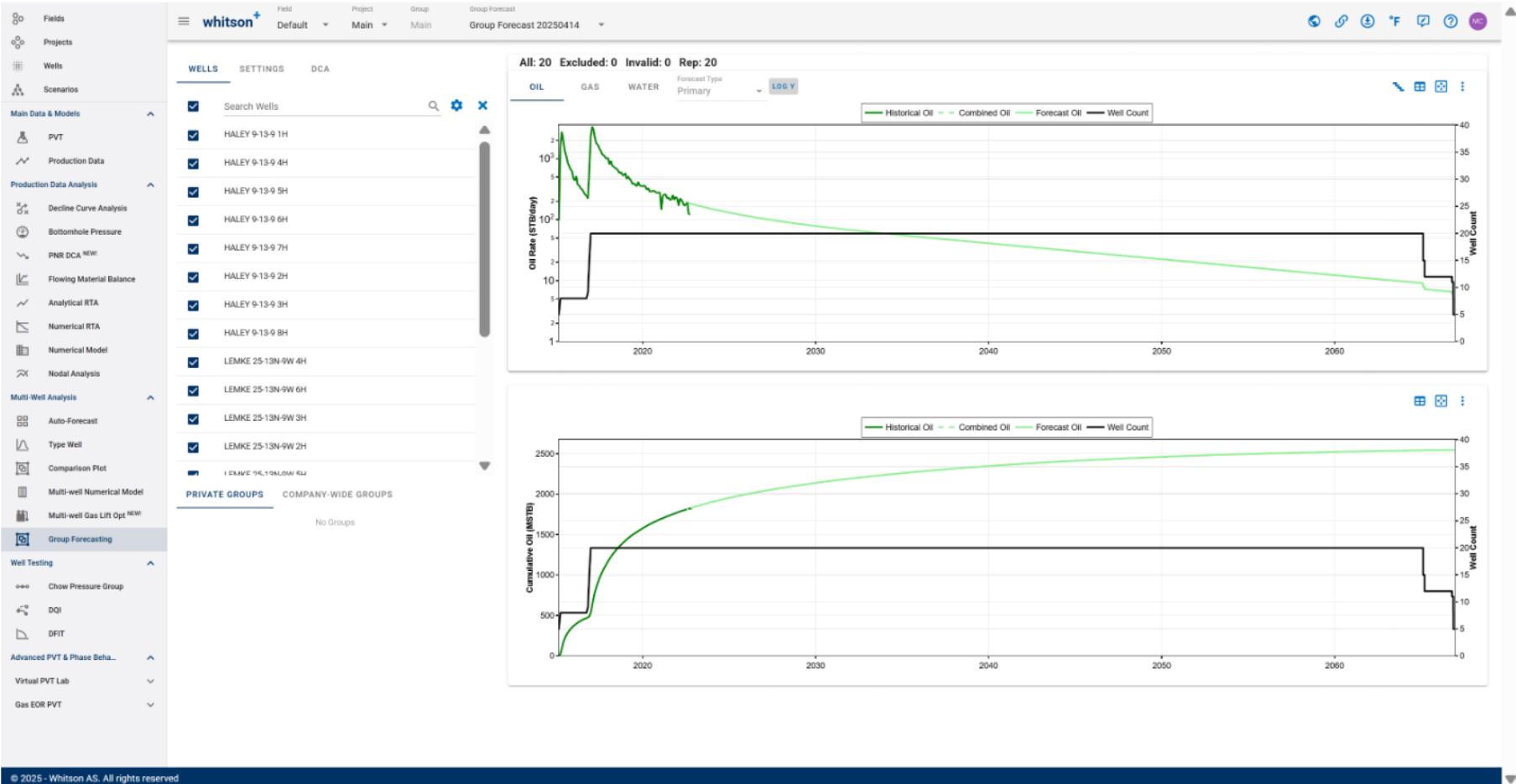 \label{group_forecasting}