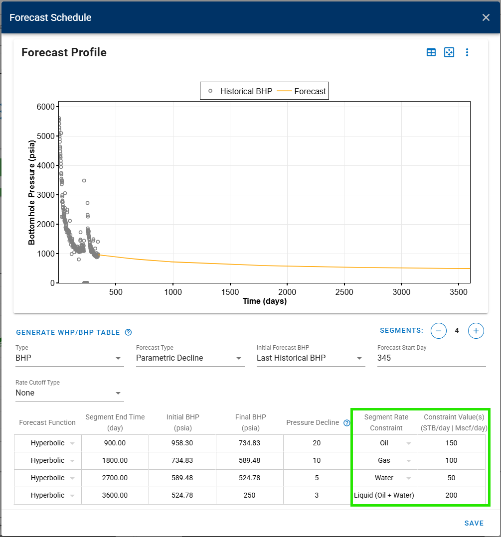 numerical_model_segement_forecast