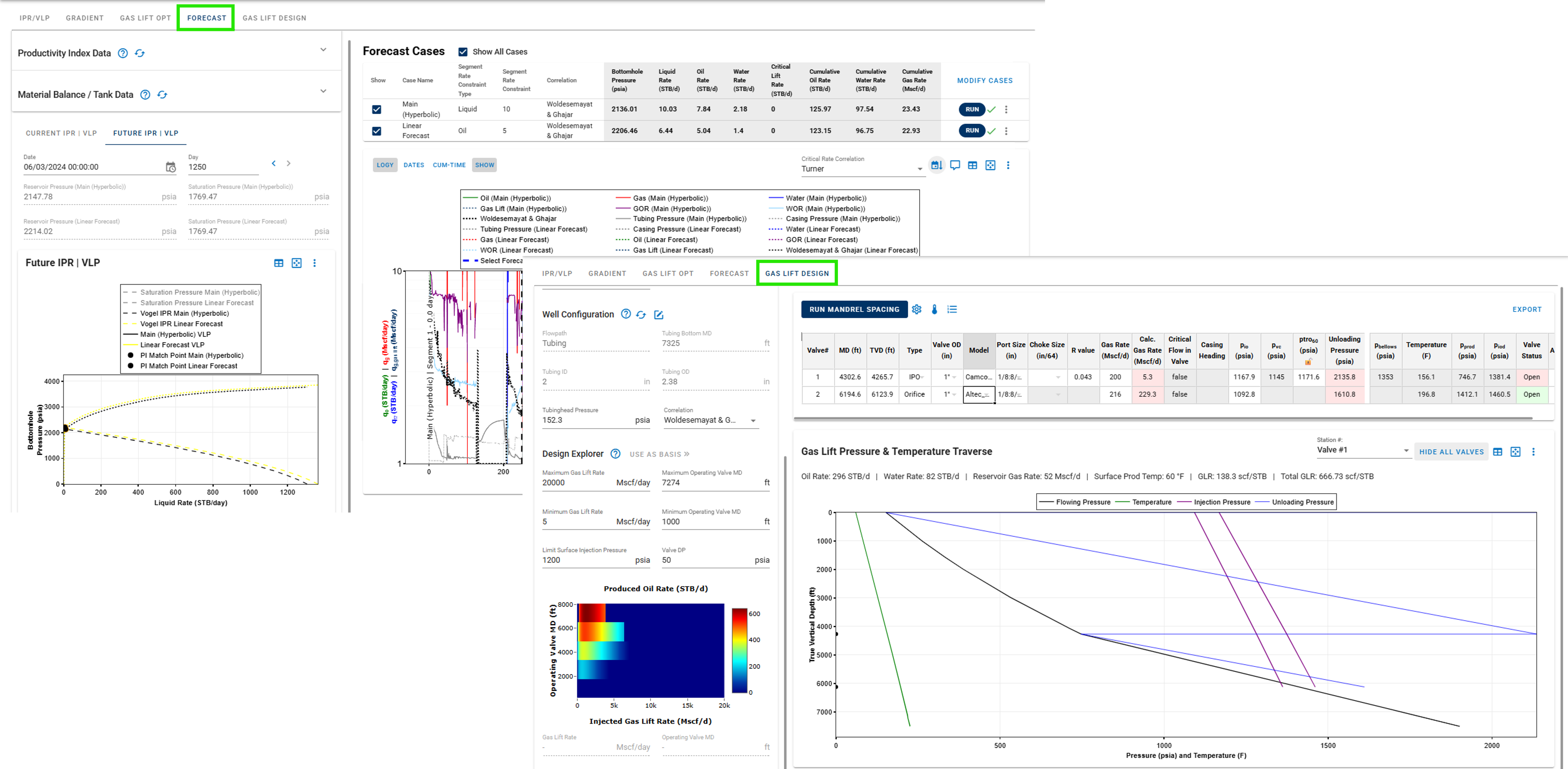 \label{nodal_forecast_gas_lift_design}