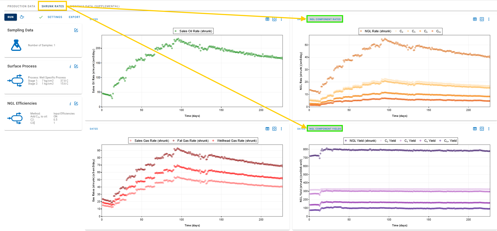 \label{ngl_component_rates_yields}