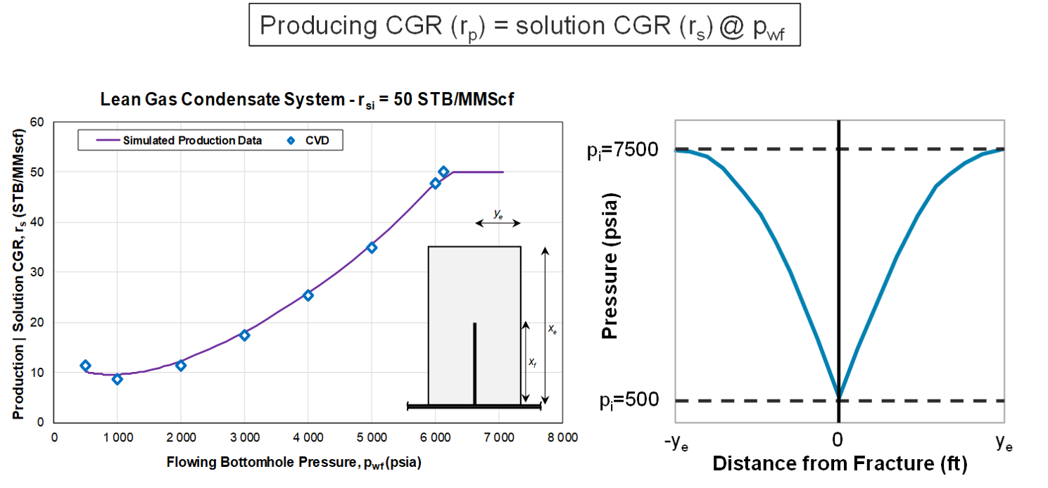 cgr_normalization