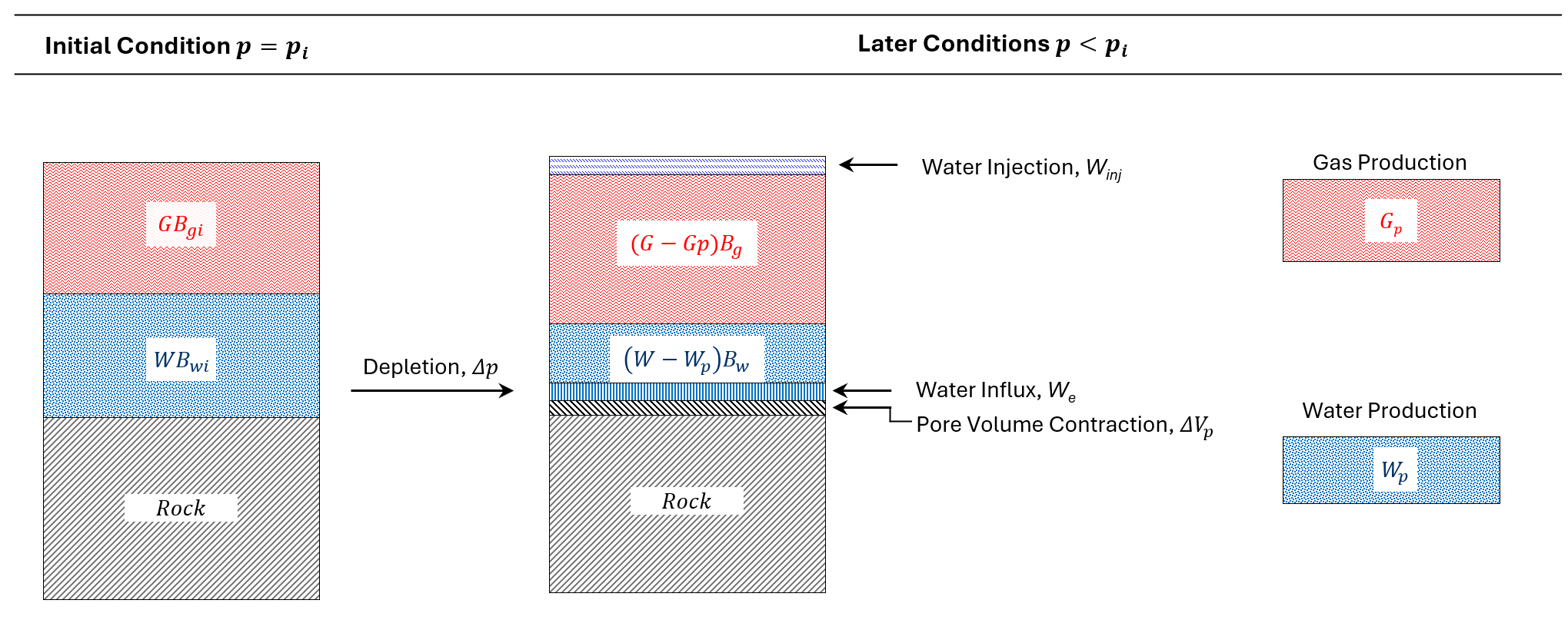 \label{dry-gas-mb-schematic}