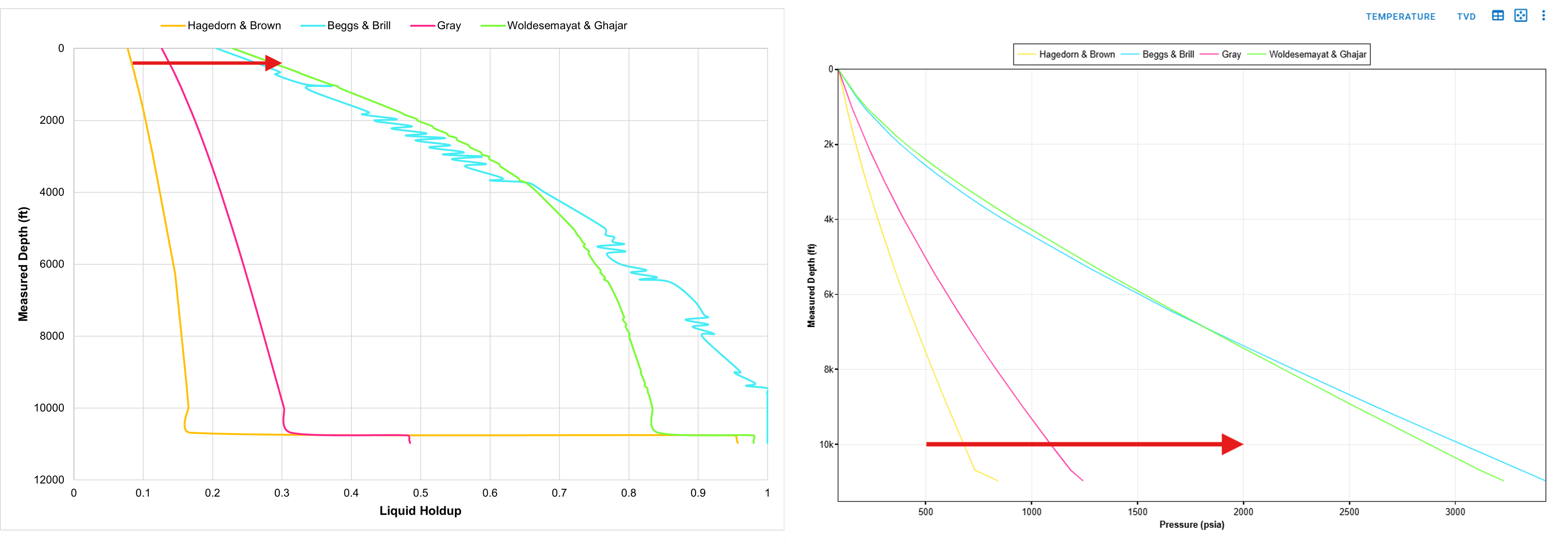 \label{bhp-hl-correlation}