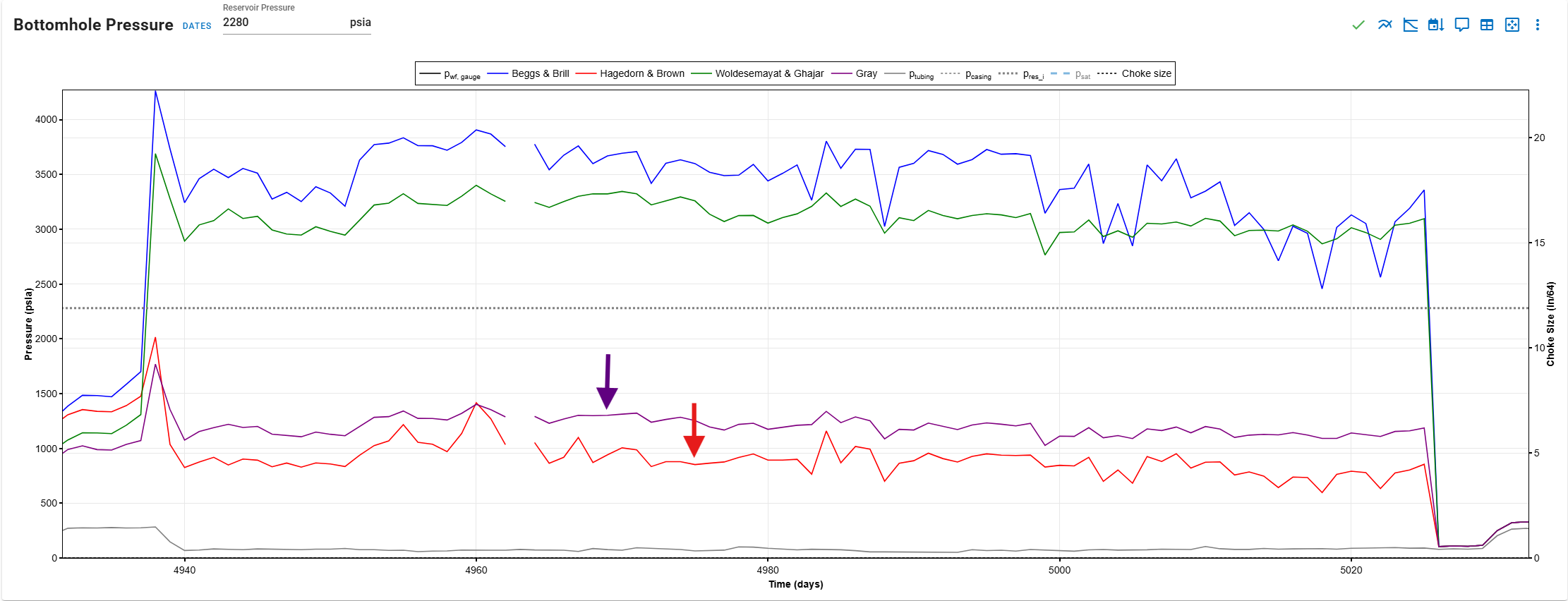 \label{bhp-correlation-used}