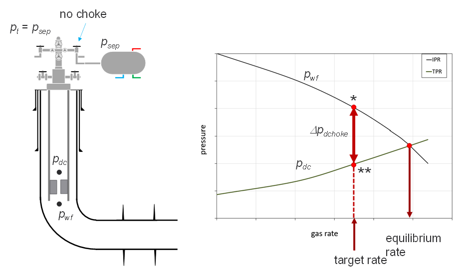 \label{choke-nodal-equilibrium-2}