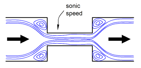 \label{choke-sonic-velocity}
