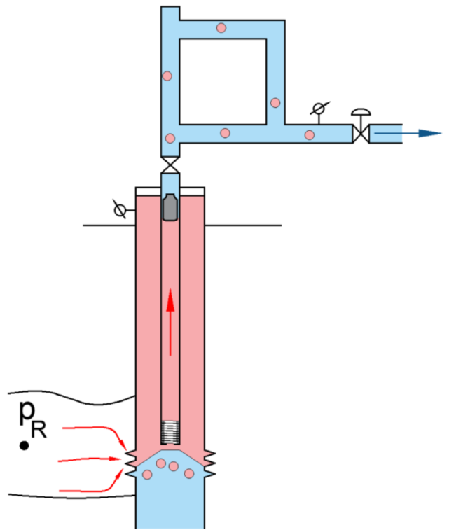 \label{plunger-lift-stage-3}