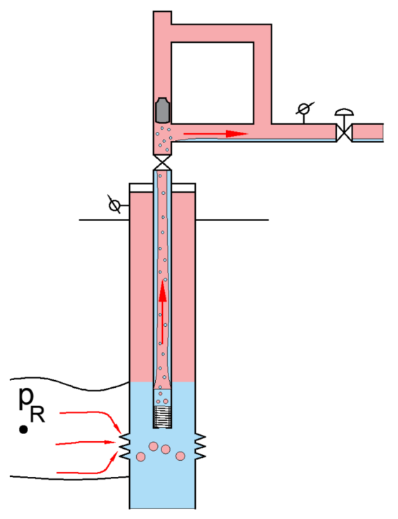 \label{plunger-lift-stage-4-2}