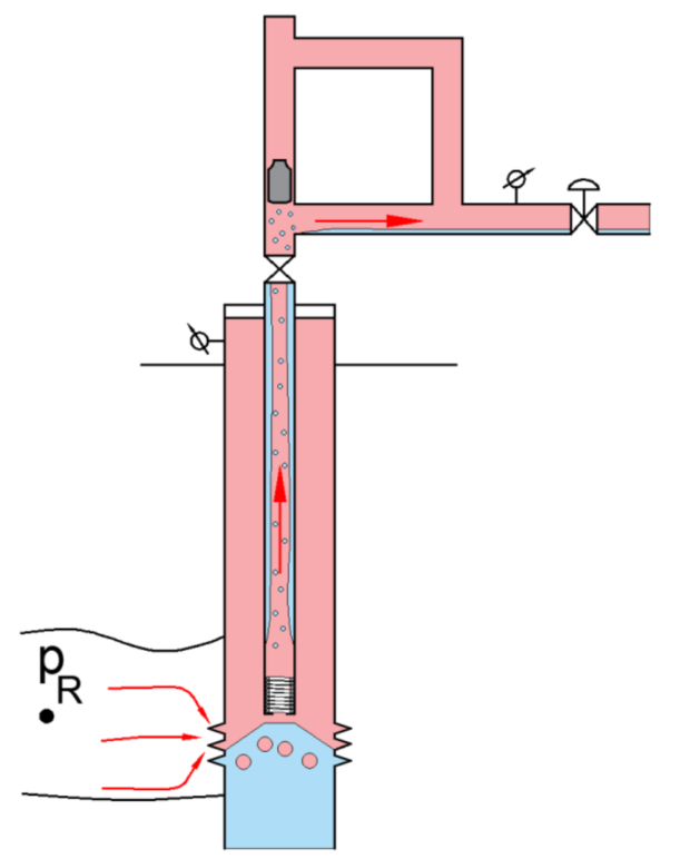 \label{plunger-lift-stage-4}