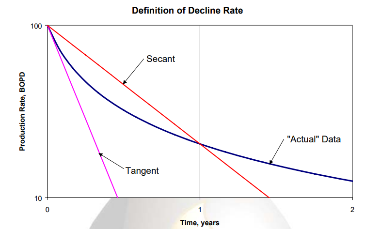 \label{tangent_secant}