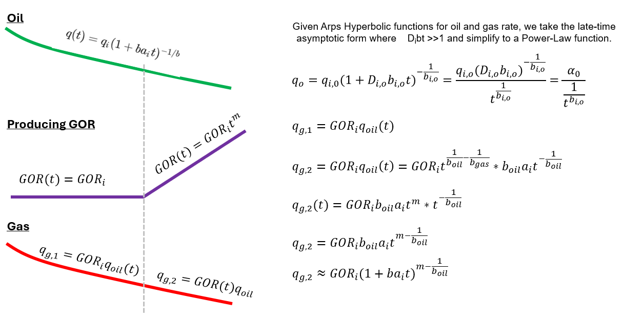 \label{power-law-to-arps}