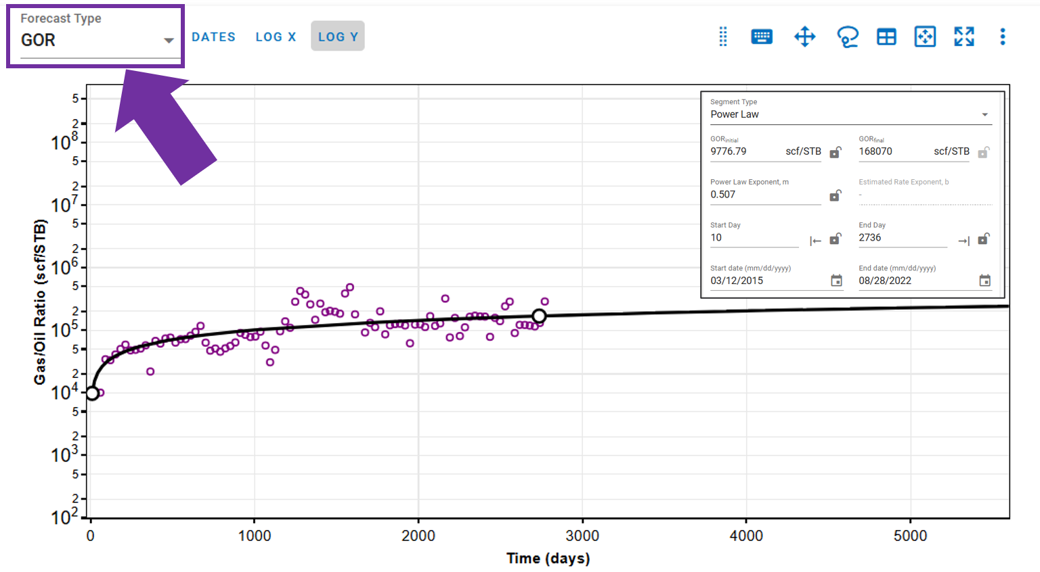 \label{ratio_forecast}