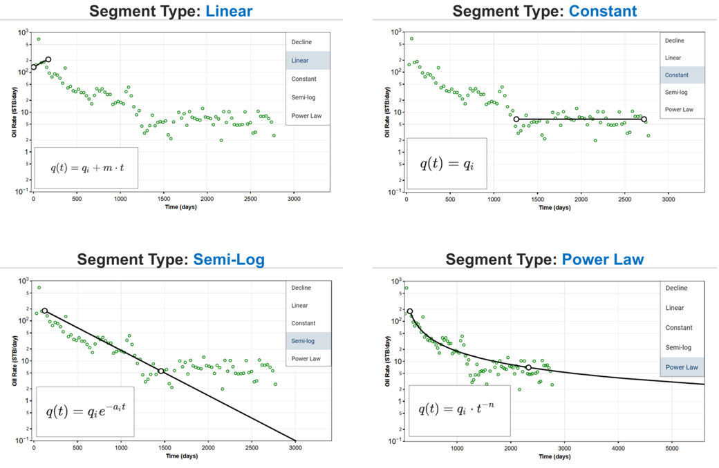 \label{segments}