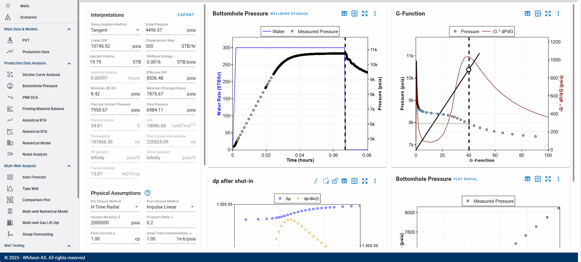 \label{dfitestimationofpp}