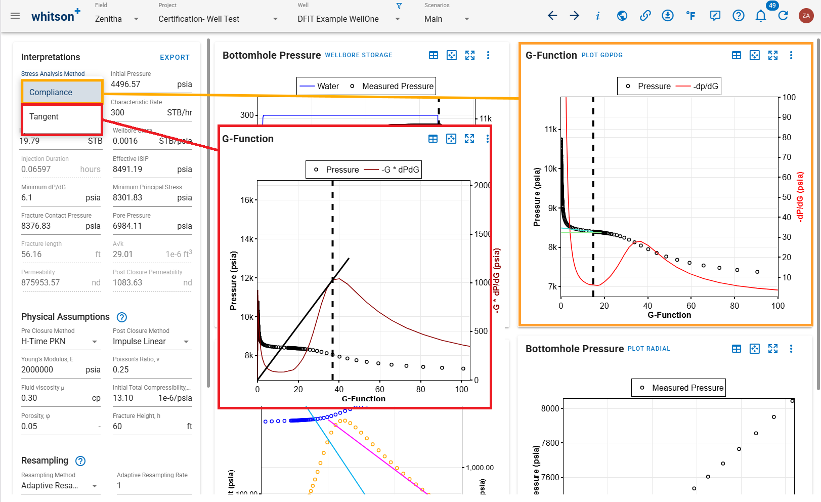 \label{dfitestimationofpp}