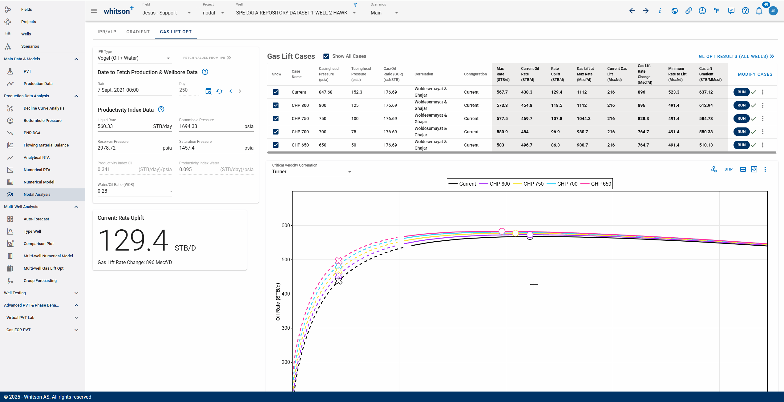 ipr_curve