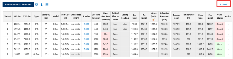 ExportValveTable