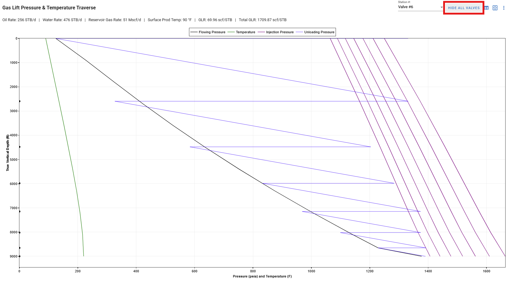 GradientPlot