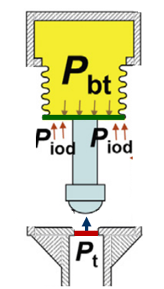 IPOValve