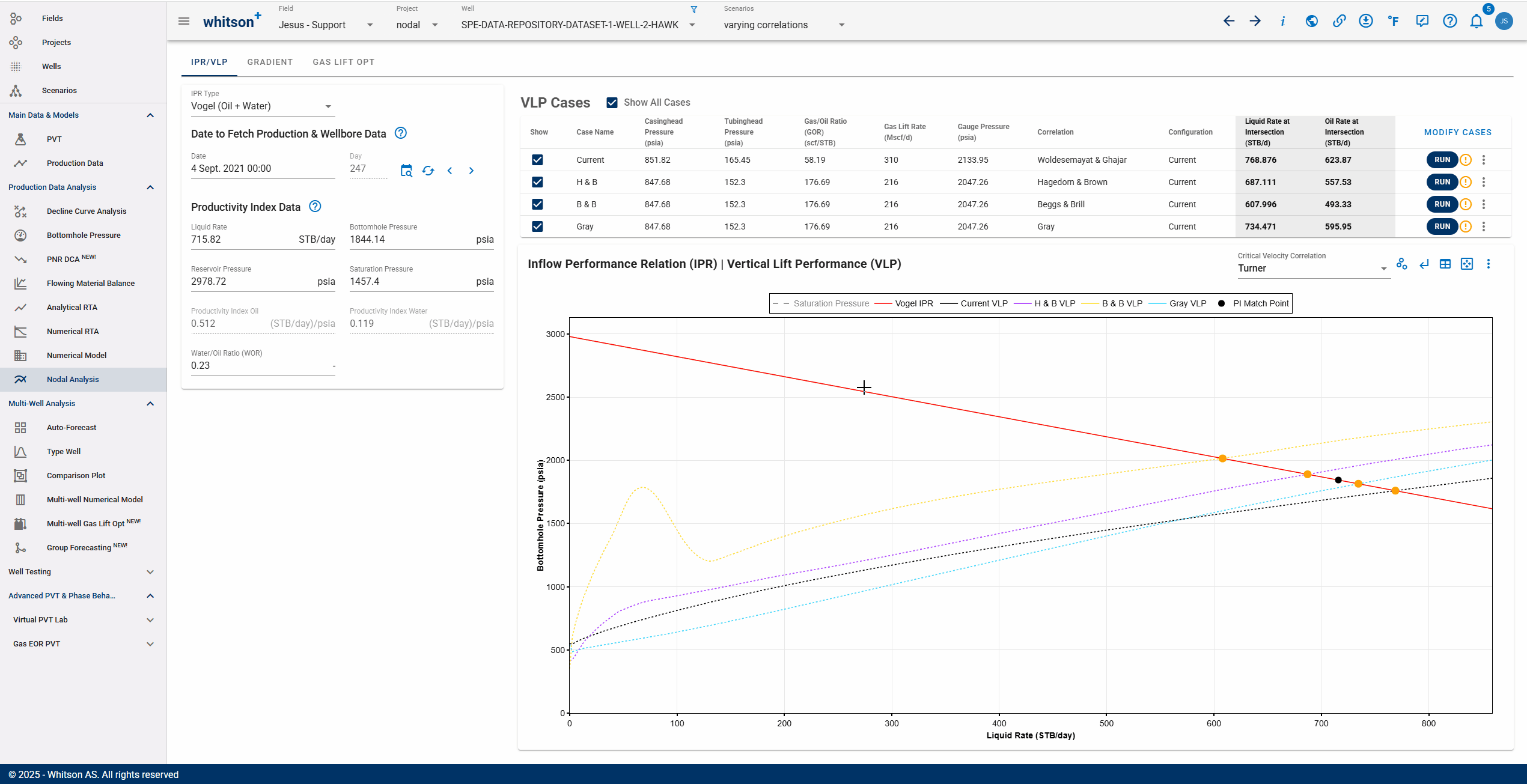 ipr_curve
